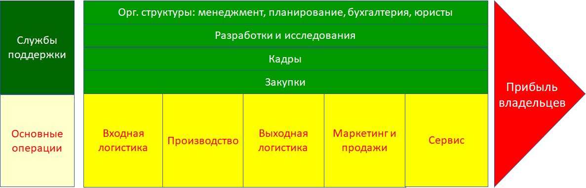 Эротические рассказы - Группа (fb2) | Флибуста